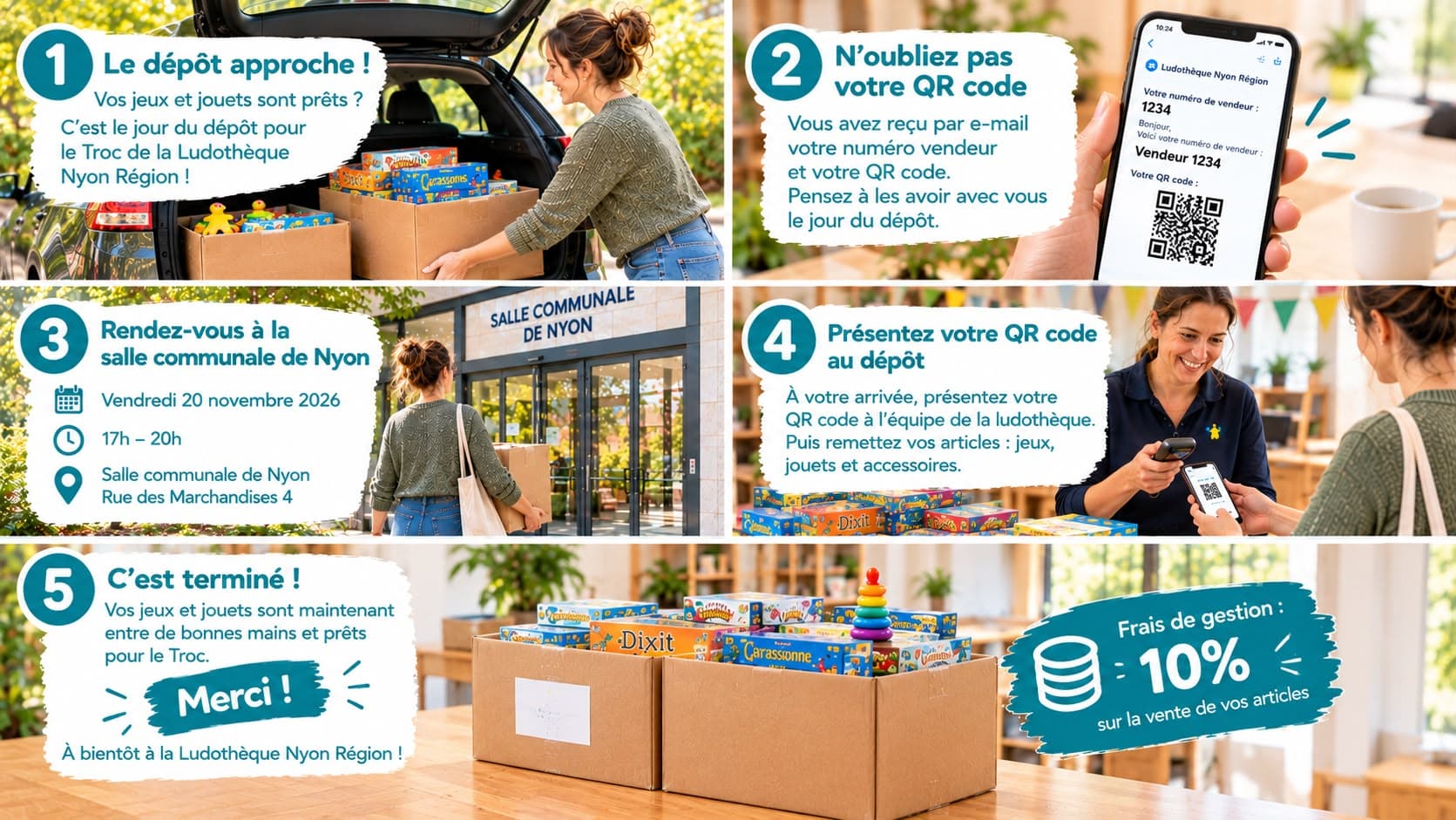Les 5 étapes du jour du dépôt : le dépôt approche, n'oubliez pas votre QR code, rendez-vous à la salle communale de Nyon, présentez votre QR code au dépôt, c'est terminé — frais de gestion de 10% sur la vente de vos articles.